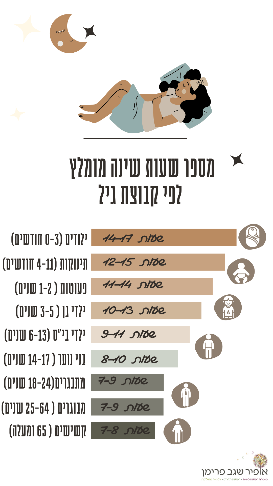 טבלת מספר שעות שינה מומלץ לפי קבוצת גיל